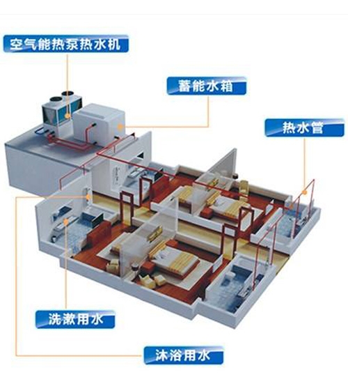 內(nèi)蒙古空氣源熱泵熱水系統(tǒng)