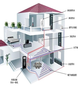 內(nèi)蒙古中央熱水解決方案