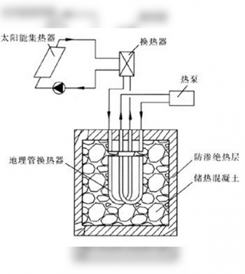 內(nèi)蒙古多能互補(bǔ)集中式供熱制冷工作原理圖