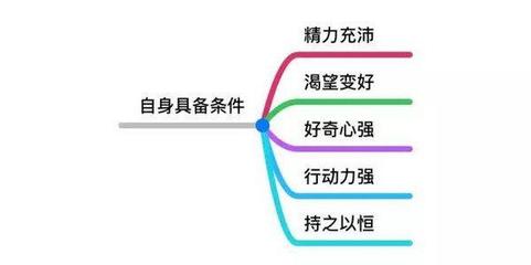多重職業(yè)浪潮 資本管理下的全球發(fā)展新趨勢(shì)