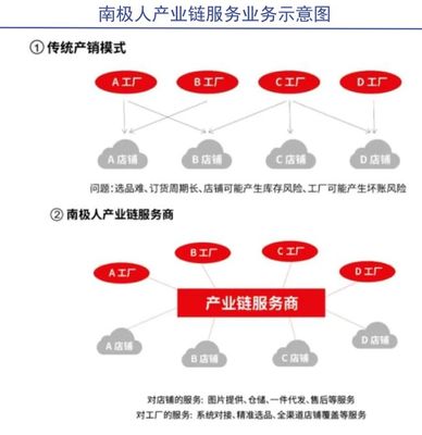 南極人過(guò)冬 資本管理與發(fā)展戰(zhàn)略的雙重考驗(yàn)