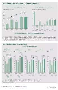 干貨解讀 全球資產(chǎn)管理報(bào)告揭示的資本管理與發(fā)展新趨勢(shì)