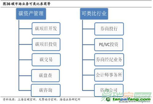 中國碳資產管理產業鏈 資本驅動下的綠色轉型與發展路徑