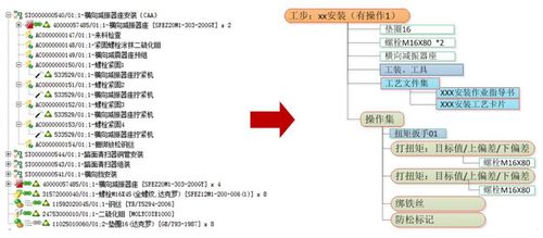 數(shù)字化工廠 數(shù)據(jù)采集、處理與可視化驅(qū)動(dòng)的在線業(yè)務(wù)變革