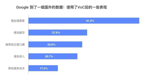 利用用戶之聲（VoC）數據驅動在線數據處理與交易處理業務增長
