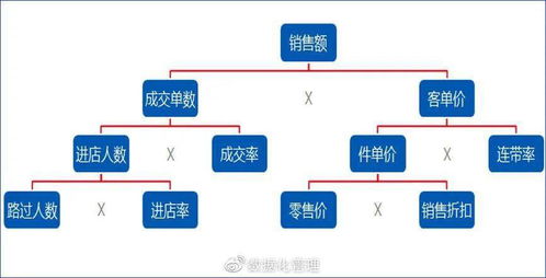 數(shù)據(jù)分析指標業(yè)務(wù)化 在線數(shù)據(jù)處理與交易處理業(yè)務(wù)的實踐路徑