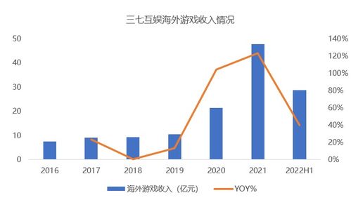 三七互娛、完美世界、世紀(jì)華通領(lǐng)跑，13家游戲股H1業(yè)績與在線數(shù)據(jù)處理業(yè)務(wù)全解析