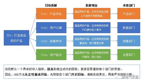 OKR中窺見的數(shù)據(jù)驅(qū)動(dòng)未來 在線數(shù)據(jù)處理與交易處理的顛覆與重塑