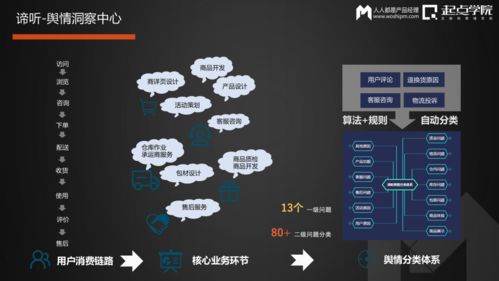網(wǎng)易嚴(yán)選數(shù)據(jù)產(chǎn)品實(shí)踐 運(yùn)營結(jié)合業(yè)務(wù)的在線數(shù)據(jù)處理與交易處理實(shí)務(wù)