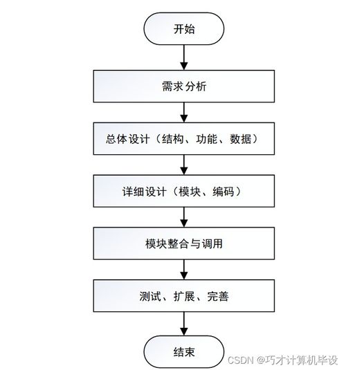 基于SSM框架的垃圾分類信息管理系統設計與信息安全實現