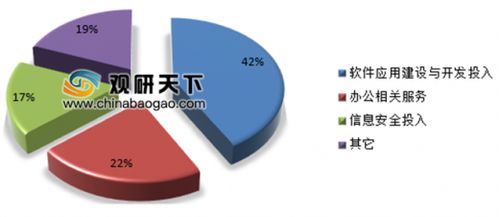 遠程辦公概念火熱,信息安全成可持續發展關鍵因素