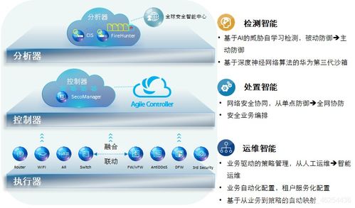 信息安全威脅防范與信息安全發展趨勢 軟件開發中的應對策略