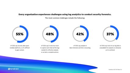 Dynatrace 2023年首席信息安全官報告 信息安全軟件開發的關鍵洞見與對策