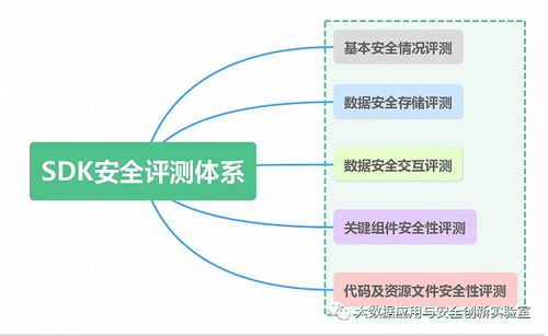 TopOn 雙認(rèn)證加冕 信息安全與軟件開發(fā)的雙重護(hù)航